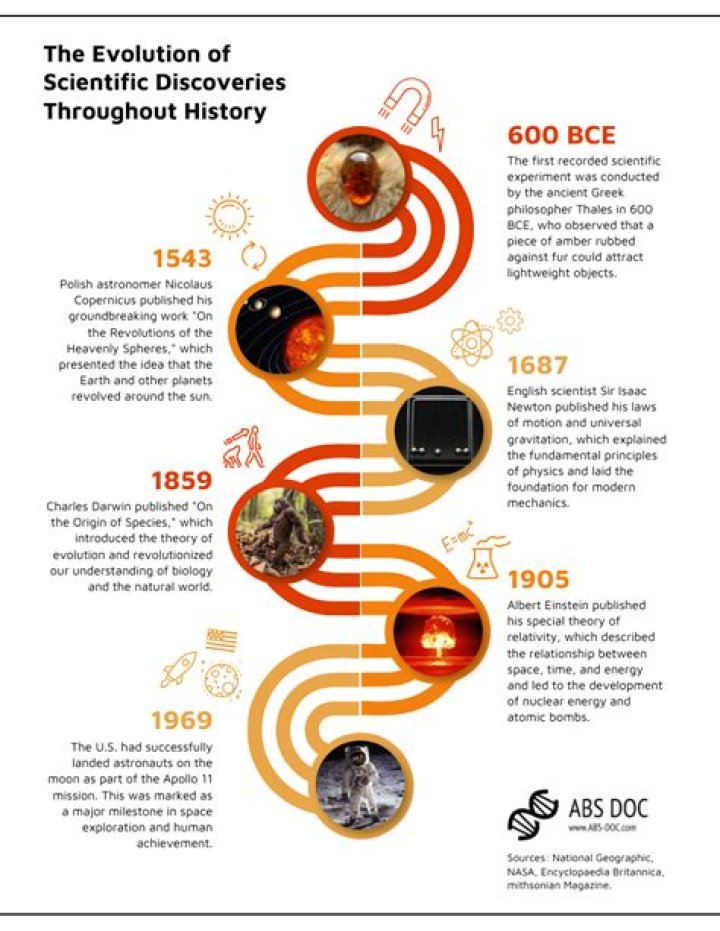 A Journey Of Discoveries And Insight