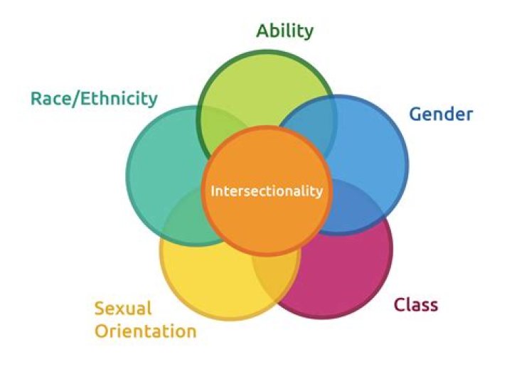 Allissa Shin's Impact On Race, Gender, And Culture