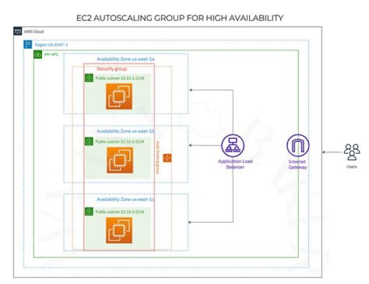 AutoScaling — Boto 3 Docs 1.9.46 documentation