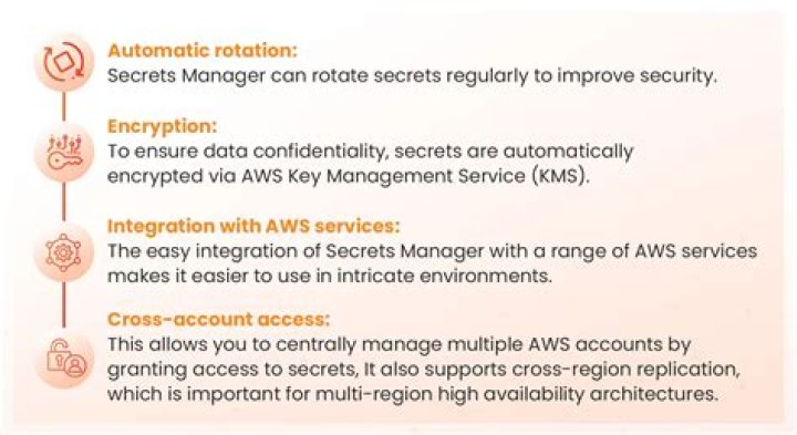 AWS Secrets Manager — Boto3 Docs 1.17.55 documentation