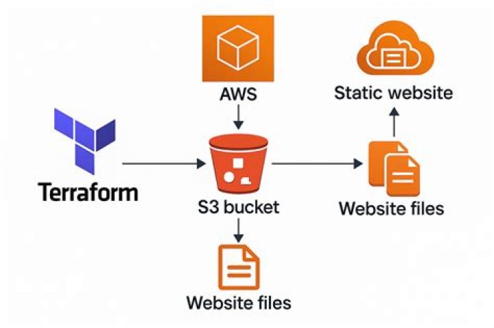 CloudFront - Boto3 1.34.75 documentation