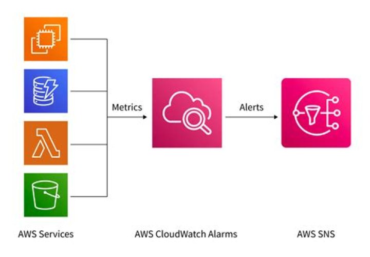 CloudWatchLogs — Boto 3 Docs 1.10.41 documentation