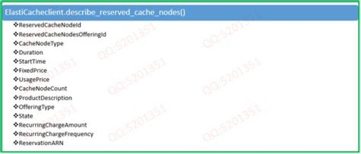 describe_reserved_cache_nodes - Boto3 1.28.1 documentation