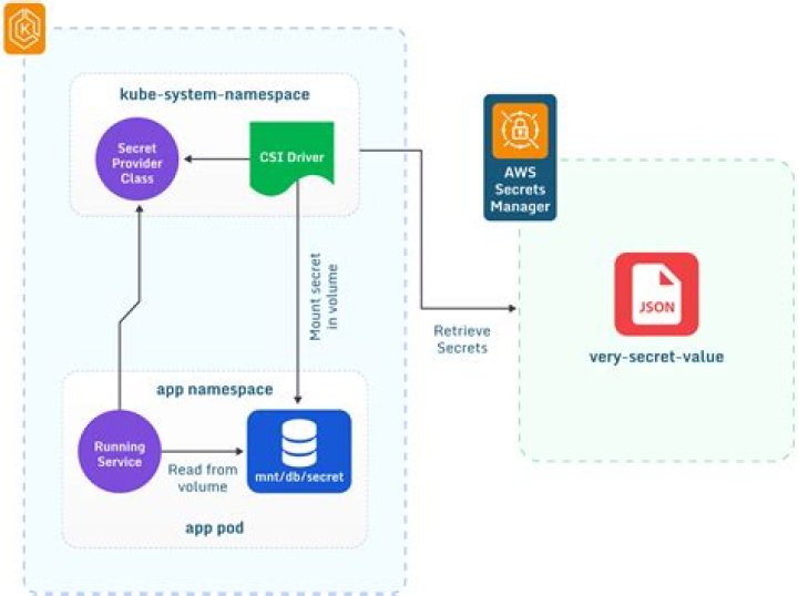 describe_reserved_cache_nodes_offerings - Boto3 1.34.75 documentation