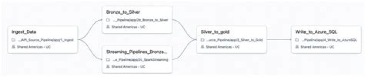 describe_spot_price_history - Boto3 1.34.74 documentation