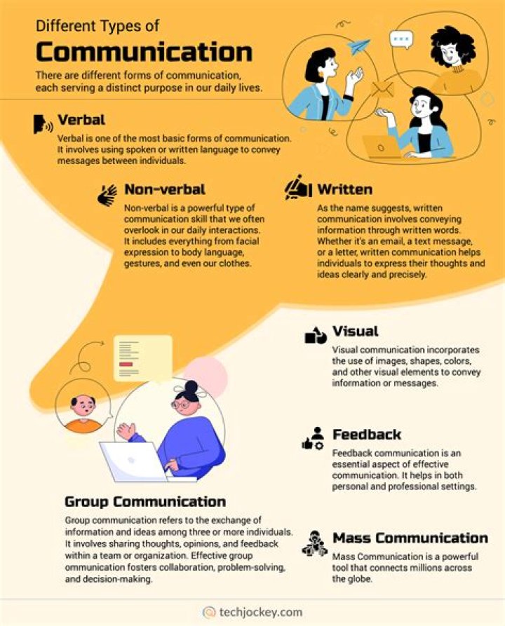 Discoveries And Insights For Captivating Communication