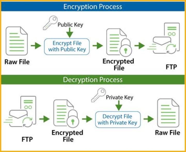 Encrypt and decrypt a file