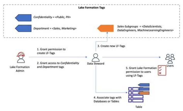 get_resource_lf_tags - Boto3 1.34.87 documentation