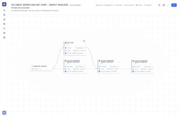 MWAA — Boto3 Docs 1.18.43 documentation
