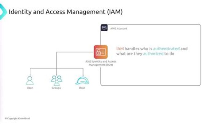 Working with IAM policies - Boto3 1.34.87 documentation